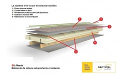 L-Ments®, le premier panneau autoportant à isolation continue pour les toitures inclinées