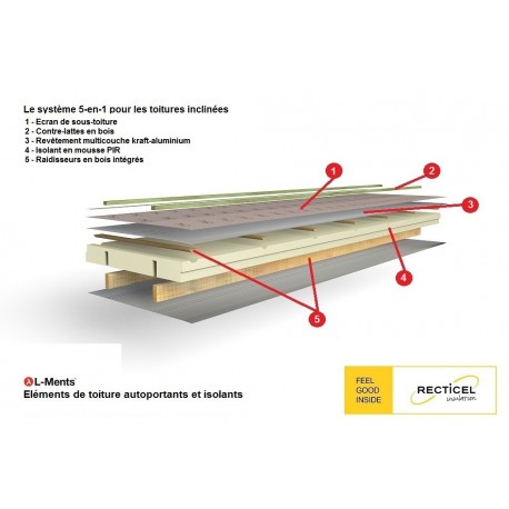 L-Ments®, le premier panneau autoportant à isolation continue pour les toitures inclinées