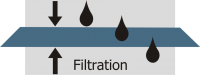 2 filtration